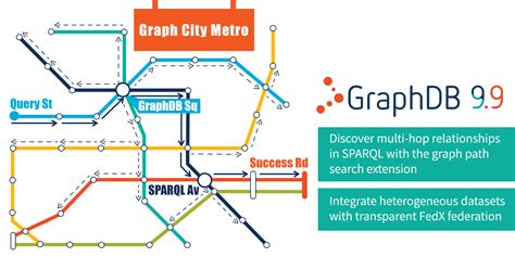 GraphDB Tutorial 的图像结果