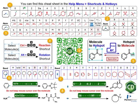 Image result for ChemDraw Basics