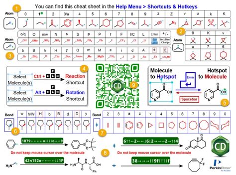 详解使用ChemOffice 15绘制五种化学图形-ChemDraw中文网