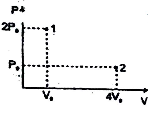 A liquid which is confined inside an adiabatic piston is suddently ...