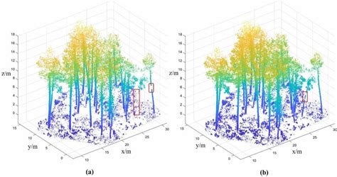 Point Cloud Filtering 的图像结果
