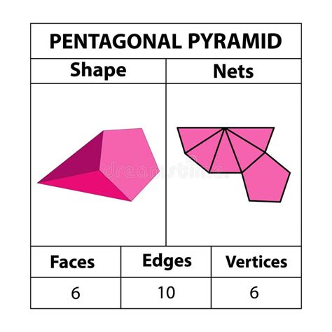 Pentagonal Pyramid Geometry 的图像结果