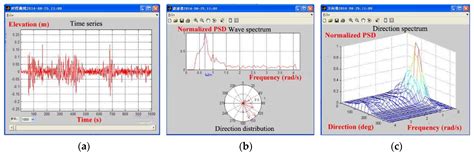 Development of a Shipboard Remote Control and Telemetry Experimental ...