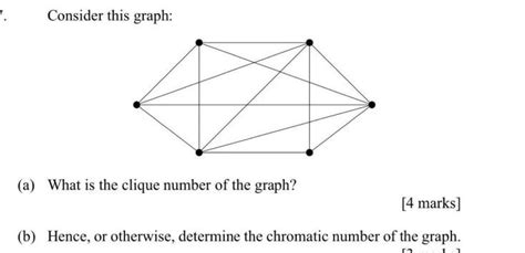 Image result for How to Find a Clique of a Graph Using the Formula