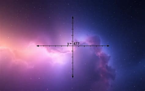 Image result for How to Read a Limits Graph