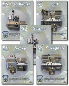 5S Shopfloor Series Posters, Version 1: Buy 5S Shopfloor Series Posters ...