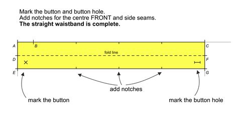 Image result for Basic Skirt Pattern