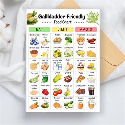 Gallbladder Diet Food Chart, Gallstones Diet Food List, Cholecystectomy Foods List, Low Fat ...