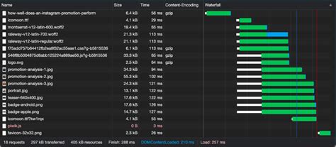 Optimizing Aureola: Preloading, Caching and Micro Optimization - Aureola