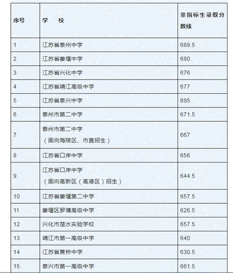 2023年江苏省泰州市姜堰区中考一模数学试题（图片版含答案）-21世纪教育网