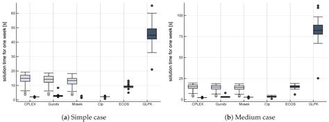 Illustrating the Benefits of Openness: A Large-Scale Spatial Economic ...