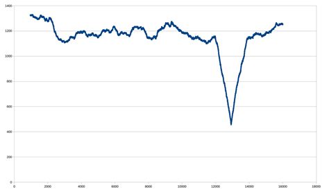 Image result for Approximate String Python