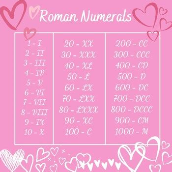 Math Topics per Grade Level 的图像结果