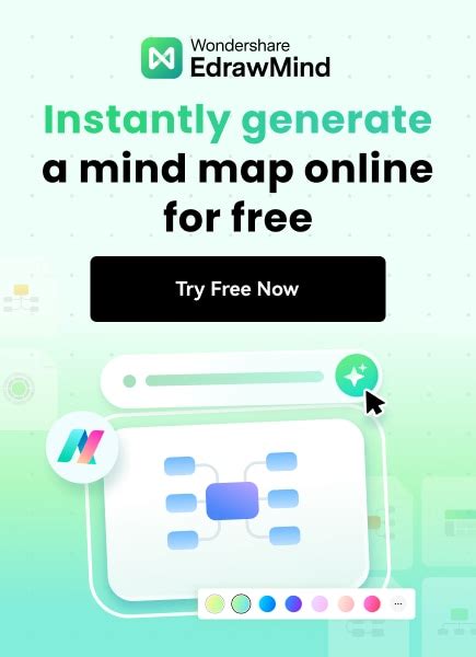 Image result for Mind Map Tutorials