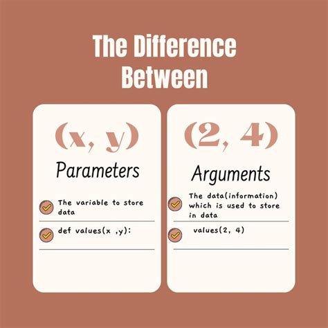 Image result for Parameters Python