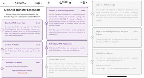 Image result for How to Use Pi Network