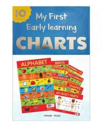 EARLY LEARNING EDUCATIONAL CHARTS FOR KIDS PACK OF TEN CHARTS – Odyssey ...