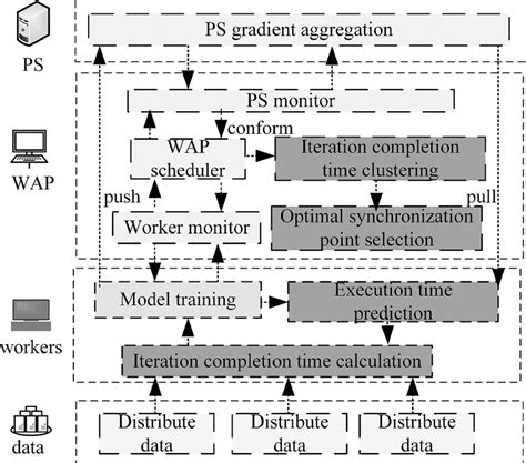 Image result for Classical Ml Algorithm to Distributed System