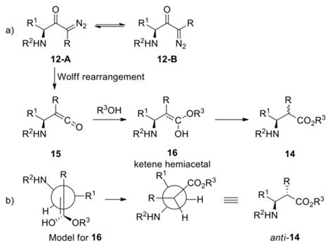 Recent Advances in Enantioselective Photochemical Reactions of ...