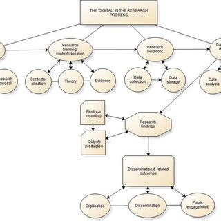 Research Process Model 的图像结果