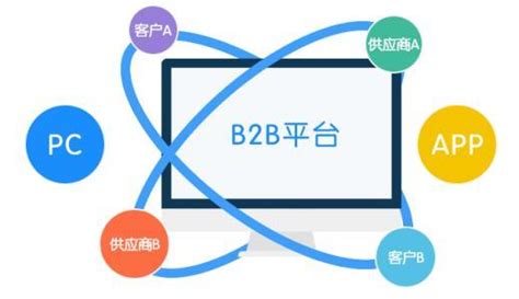 B2B电子商务网站有哪几种模式 - 大商创