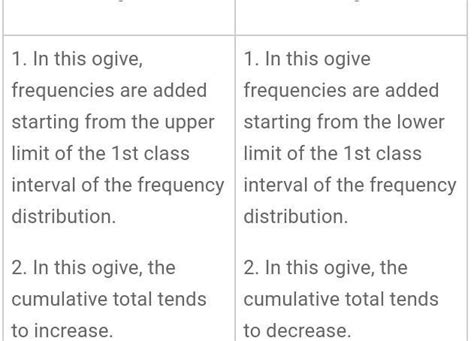 What is ogive difference between more than type graph and less than ...