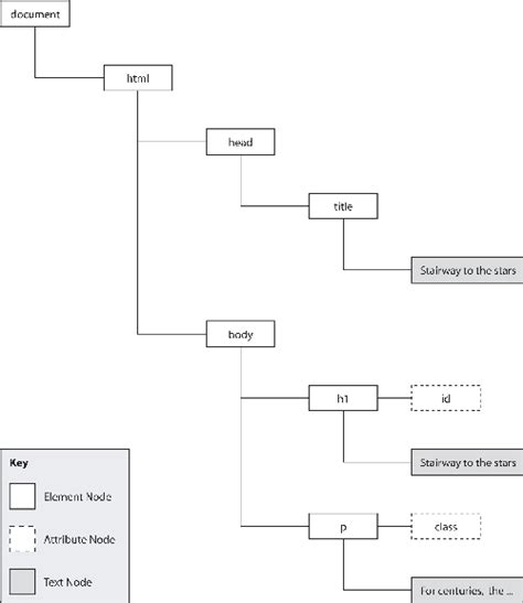 Proper Structure of JavaScript 的图像结果