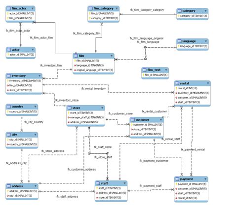 MySQL Tutorial 的图像结果