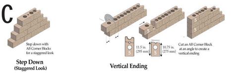 Guide for Building with AB Courtyard
