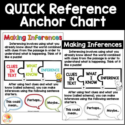 Making Inferences Anchor Charts: Reading Skills Reference Sheets | Made ...