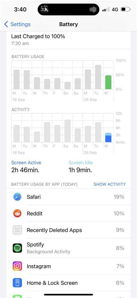 iPhone 14 Pro Max Battery Drain : r/ios