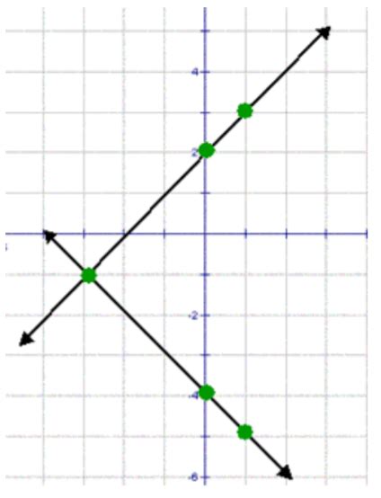 Florida Pert Math Practice Test 的图像结果