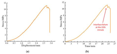Experimental Research on Shear Failure Monitoring of Composite Rocks ...