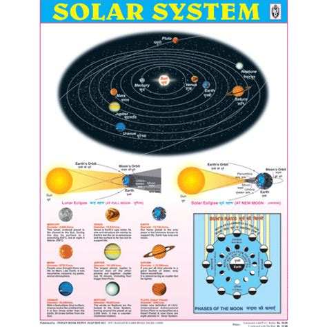 SOLAR SYSTEM CHART SIZE 45 X 57 CMS