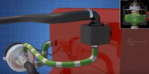 Image result for Engine Cooling System Basics