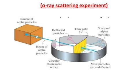 Image result for Screening Effect Class 11 Atomic Structure