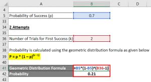 Geometric Distribution Excel 的图像结果