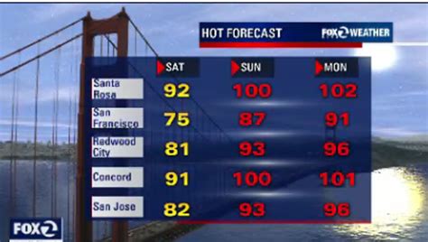 Hours expanded for Bay Area Red Flag Warning | KTVU FOX 2