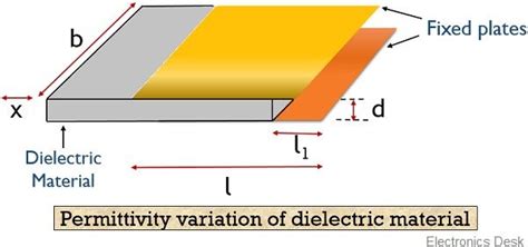 Image result for .Net Vector Graph Library