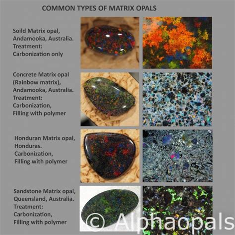Types of Opals: A Comprehensive List of Opal Types, Origins, Colors ...