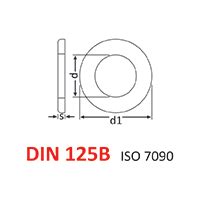 Technical Specifications And Weight Chart Of Din Standards | CBH Fasteners