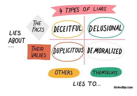 4 Types of Liars and How to Handle Each Effectively