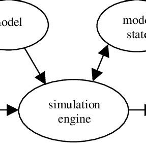 Basic Process Simulation 的图像结果