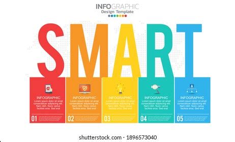 Smart Model 的图像结果