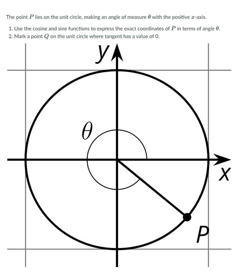 Unit Circle With Coordinates
