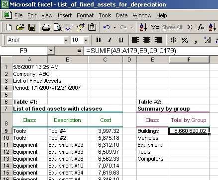Image result for Sumif Range Example