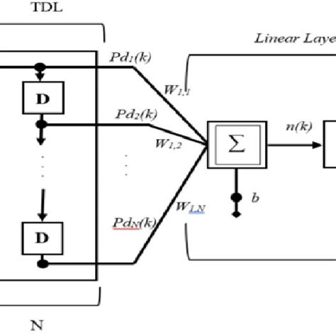 Image result for Linear Prediction Filter Applications