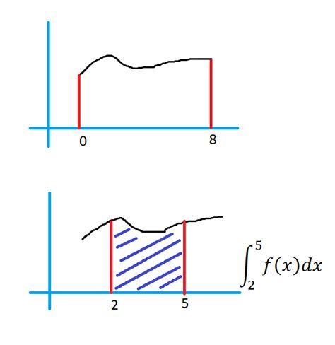 Continuous Probability Distribution Examples 的图像结果