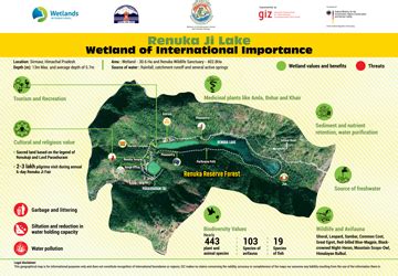 National Wetland Library | Wetlands of India Portal