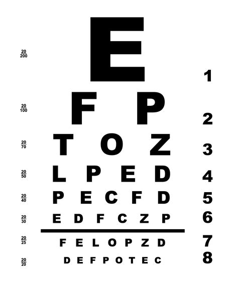 Eye Vision Testing 的图像结果